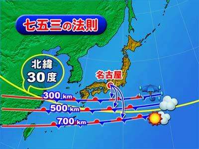 梅雨時に 雨が降るか降らないかを予想する方法 達人に訊け 中日新聞web