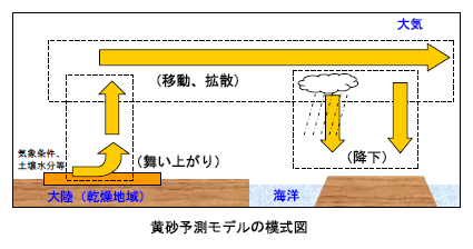 黄砂が キター ただの悪者ではない黄砂の正体とは 達人に訊け 中日新聞web