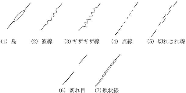 手相の話題80 手相の線のギザギザ 波線 点線は何を意味するの 達人に訊け 中日新聞web