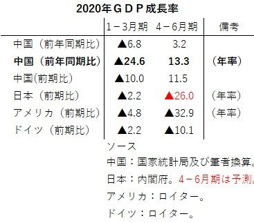 この先の中国経済はどうなるのだろうか 15 苦境から大きく抜け出した中国経済 達人に訊け 中日新聞web