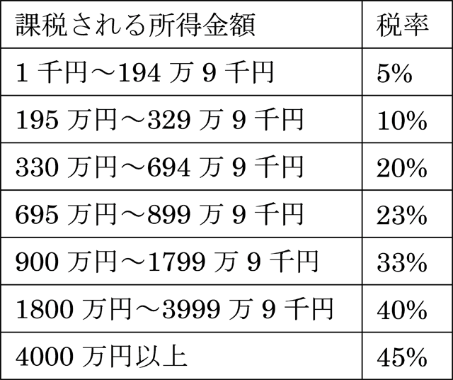 年間12000円以上の薬を買えば税金が戻る？：達人に訊け！：中日新聞Web