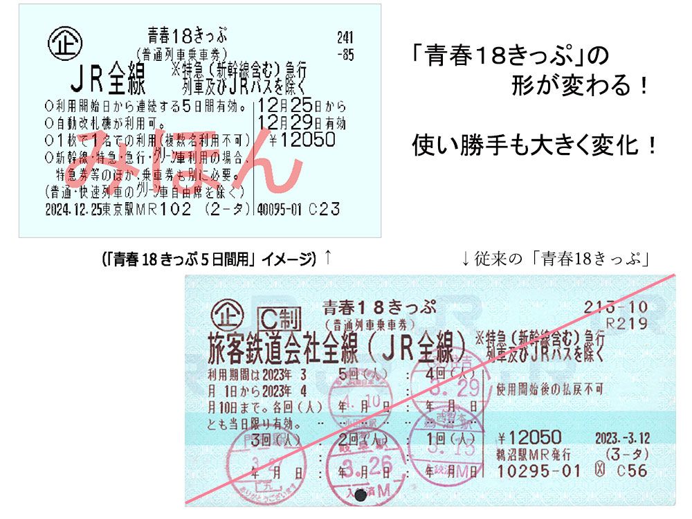 青春18きっぷ】大きく変わる使い勝手を楽しもう：達人に訊け！：中日新聞Web