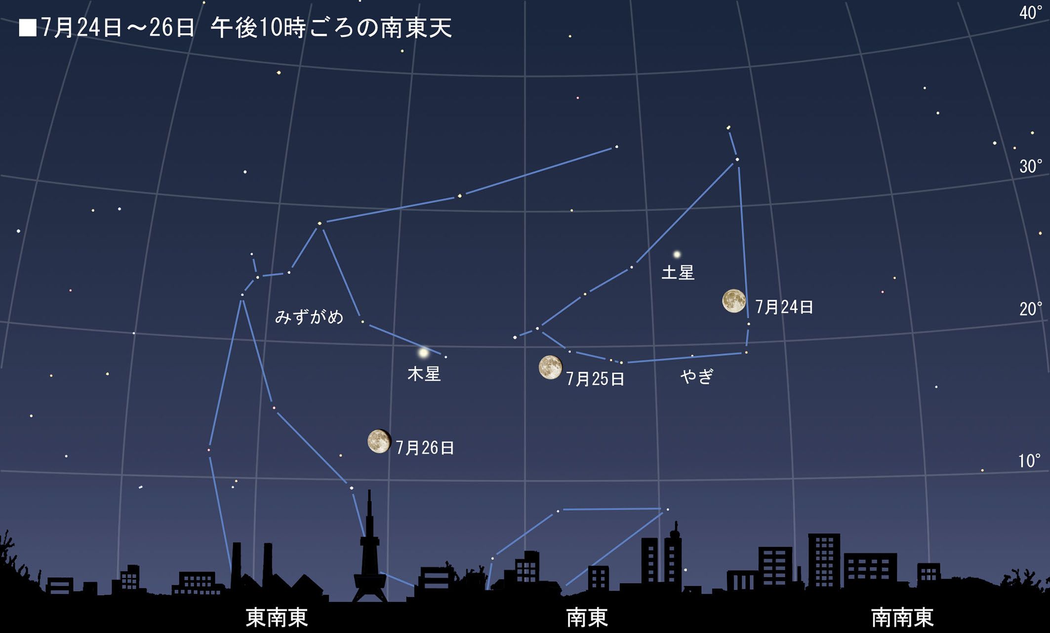 7月24日夜 満月と土星が寄り添う 達人に訊け 中日新聞web