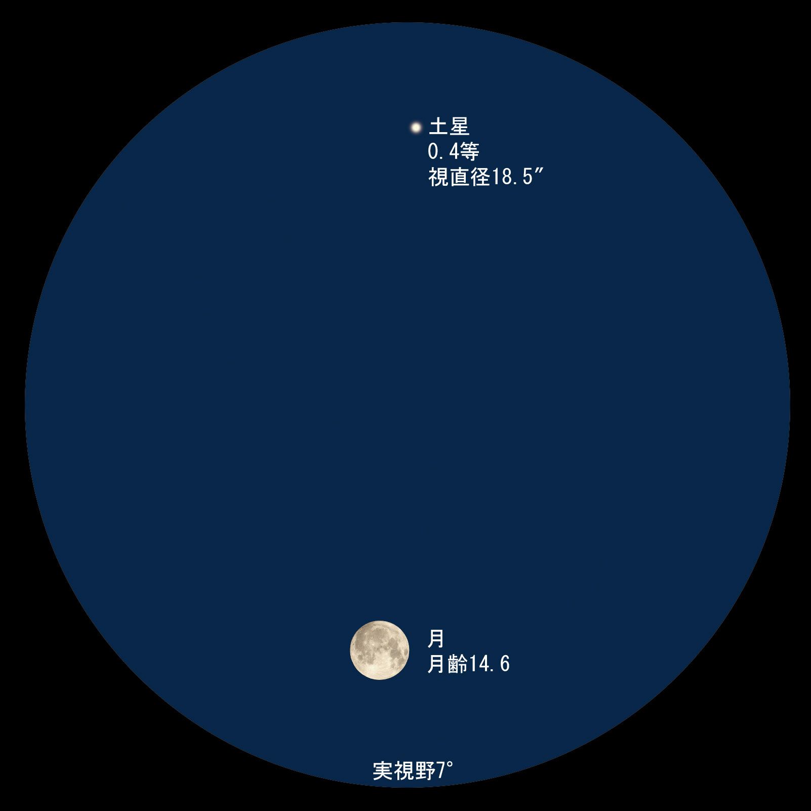 7月24日夜 満月と土星が寄り添う 達人に訊け 中日新聞web