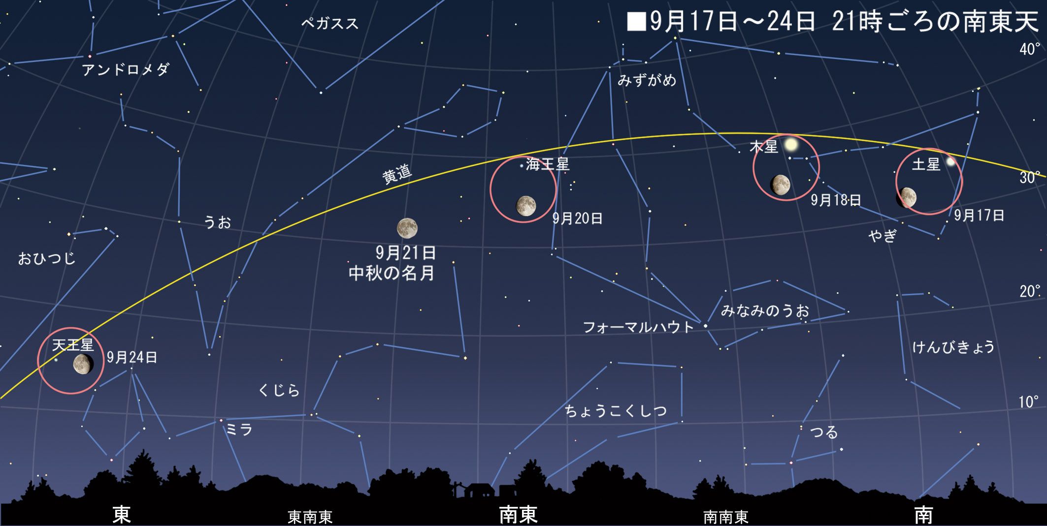 次々起こる 月と惑星の接近 達人に訊け 中日新聞web