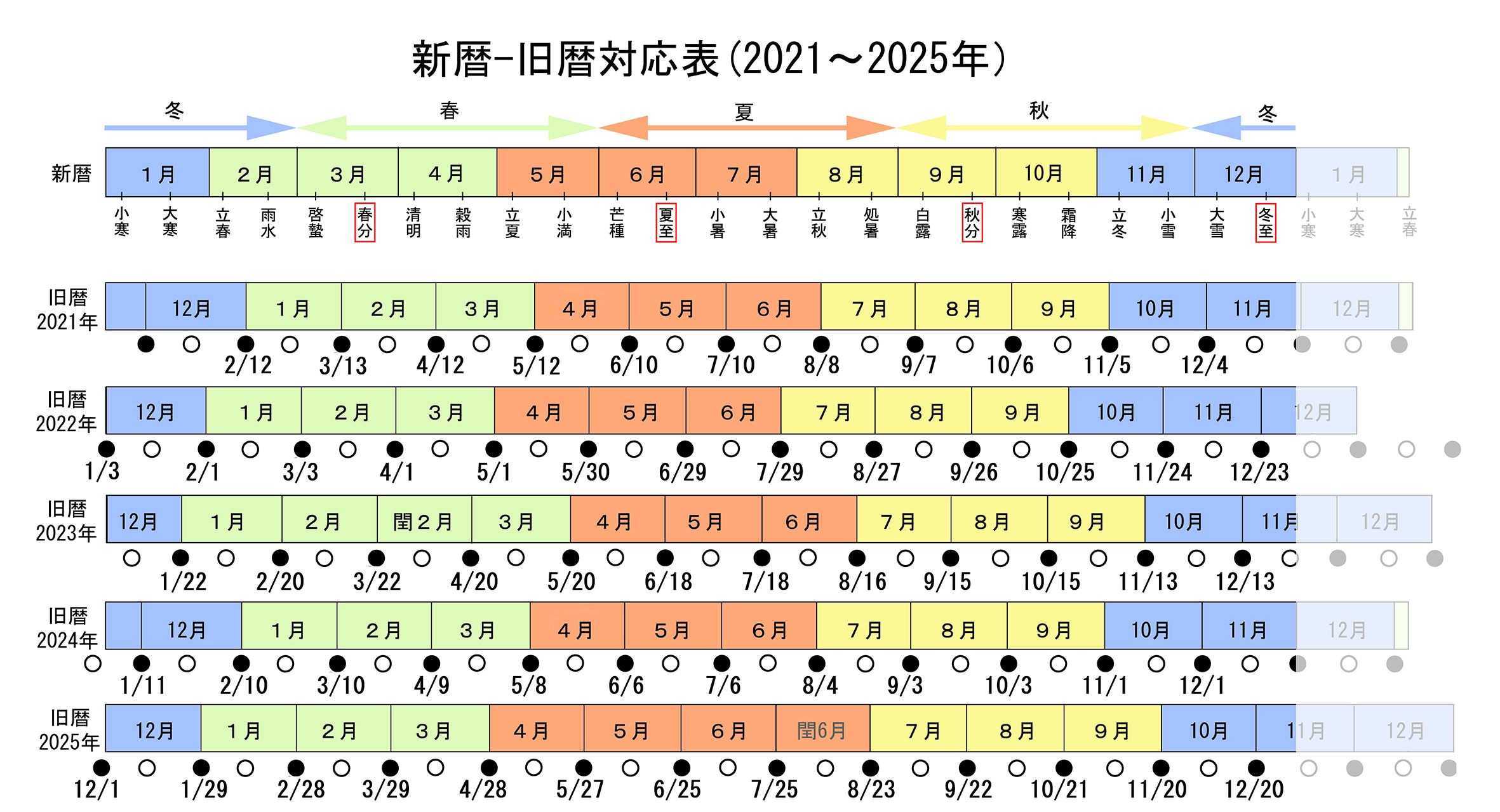 今年は2月1日が旧暦の元旦 達人に訊け 中日新聞web