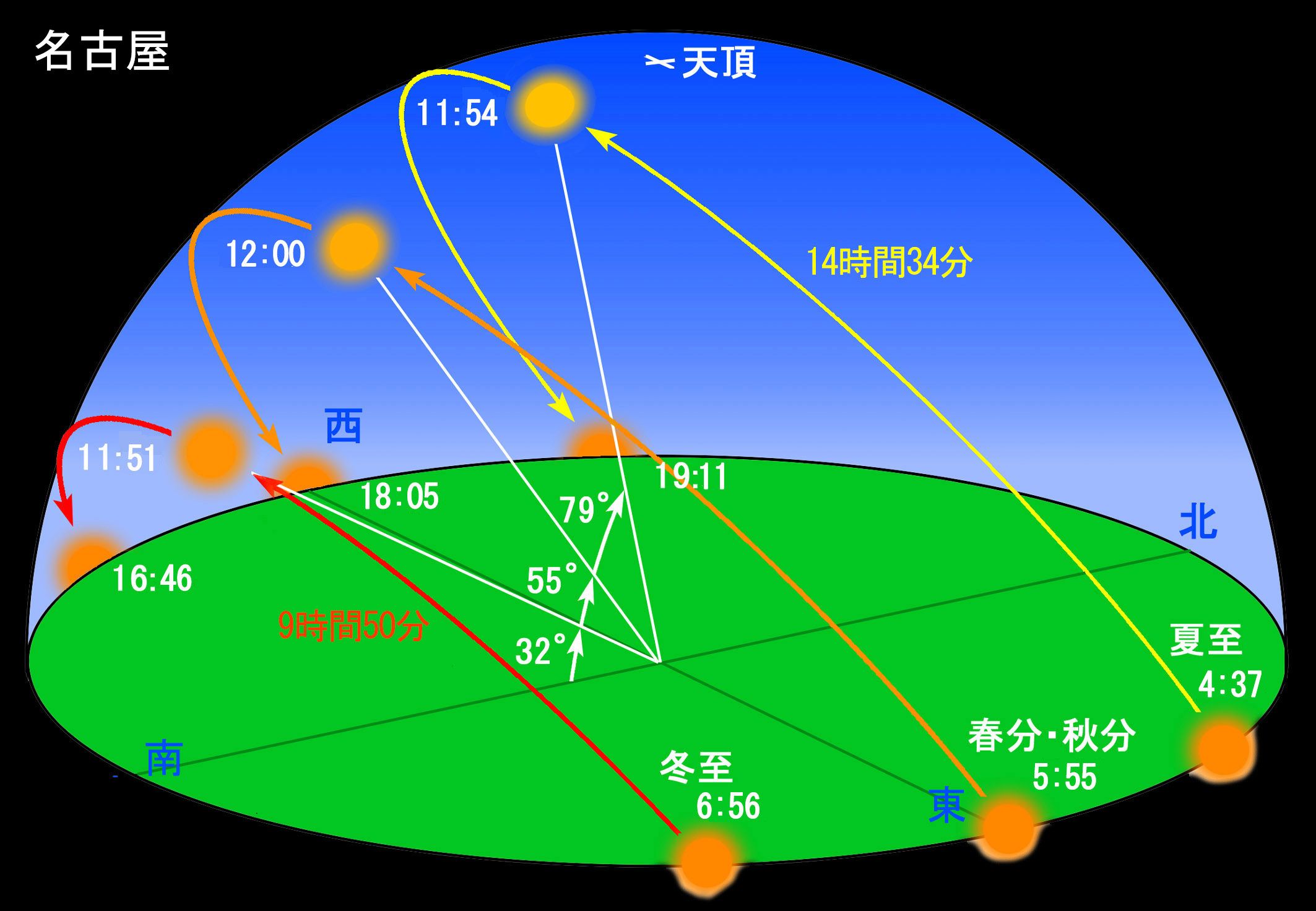 ドラマストア 午前0時の太陽 - CD