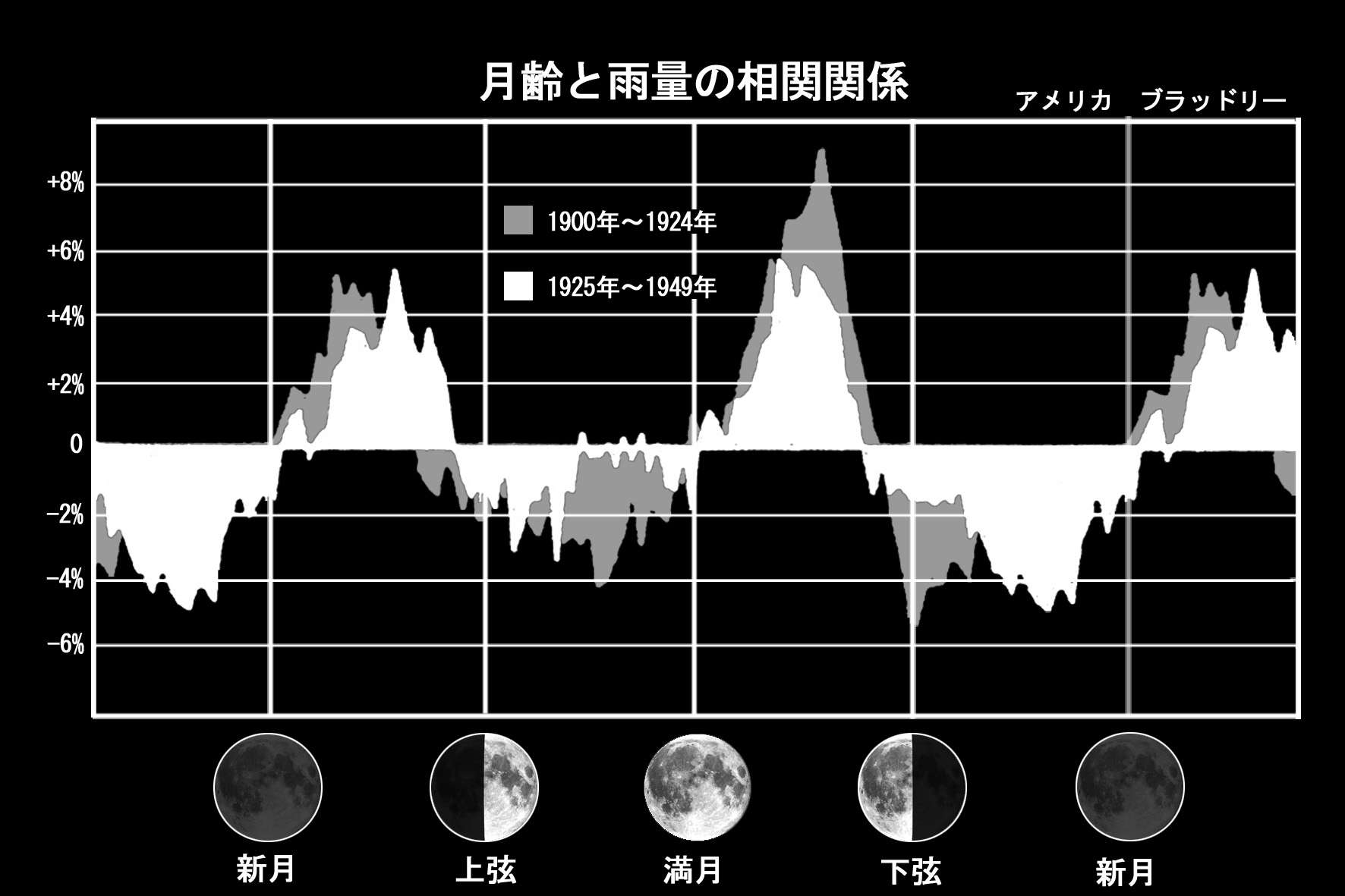 月の秘めたパワー 達人に訊け 中日新聞web