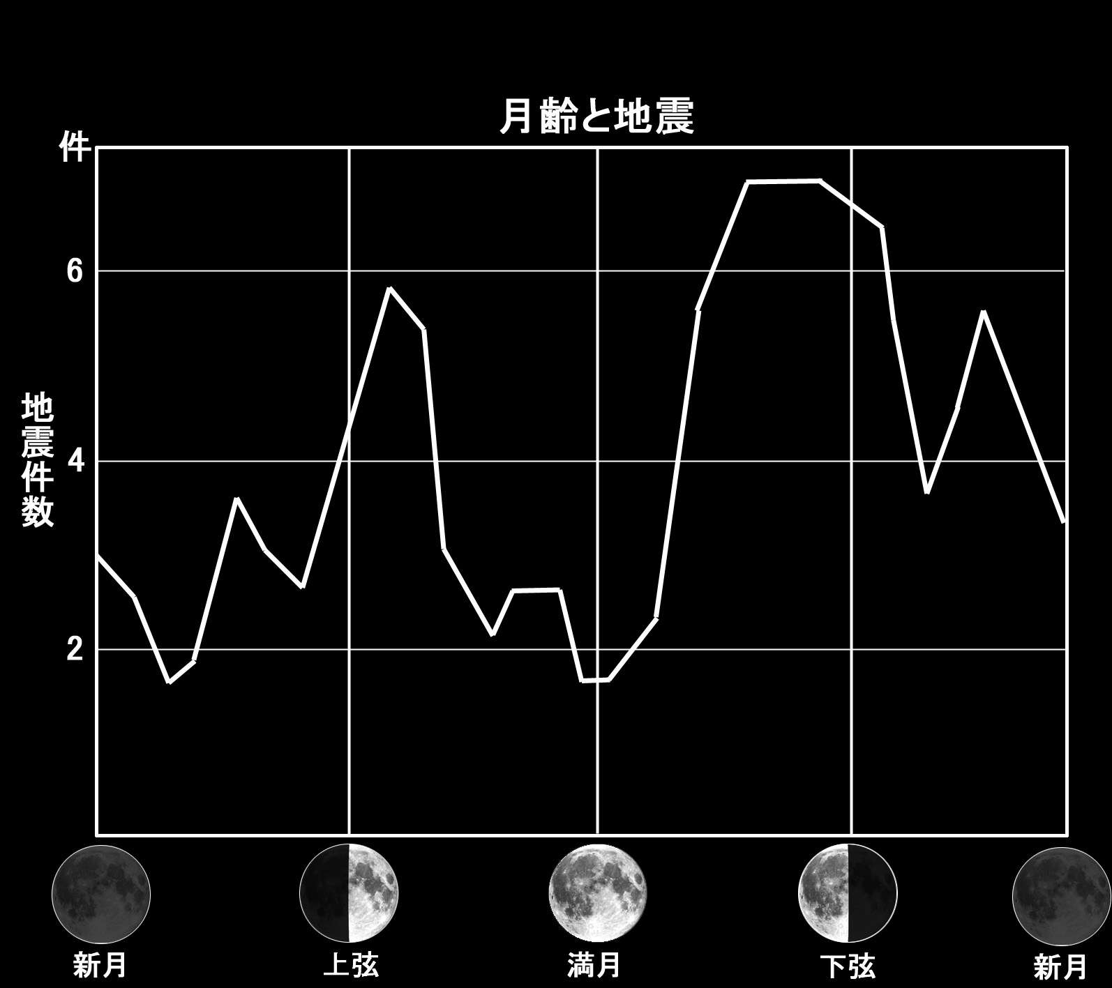 月の秘めたパワー 達人に訊け 中日新聞web