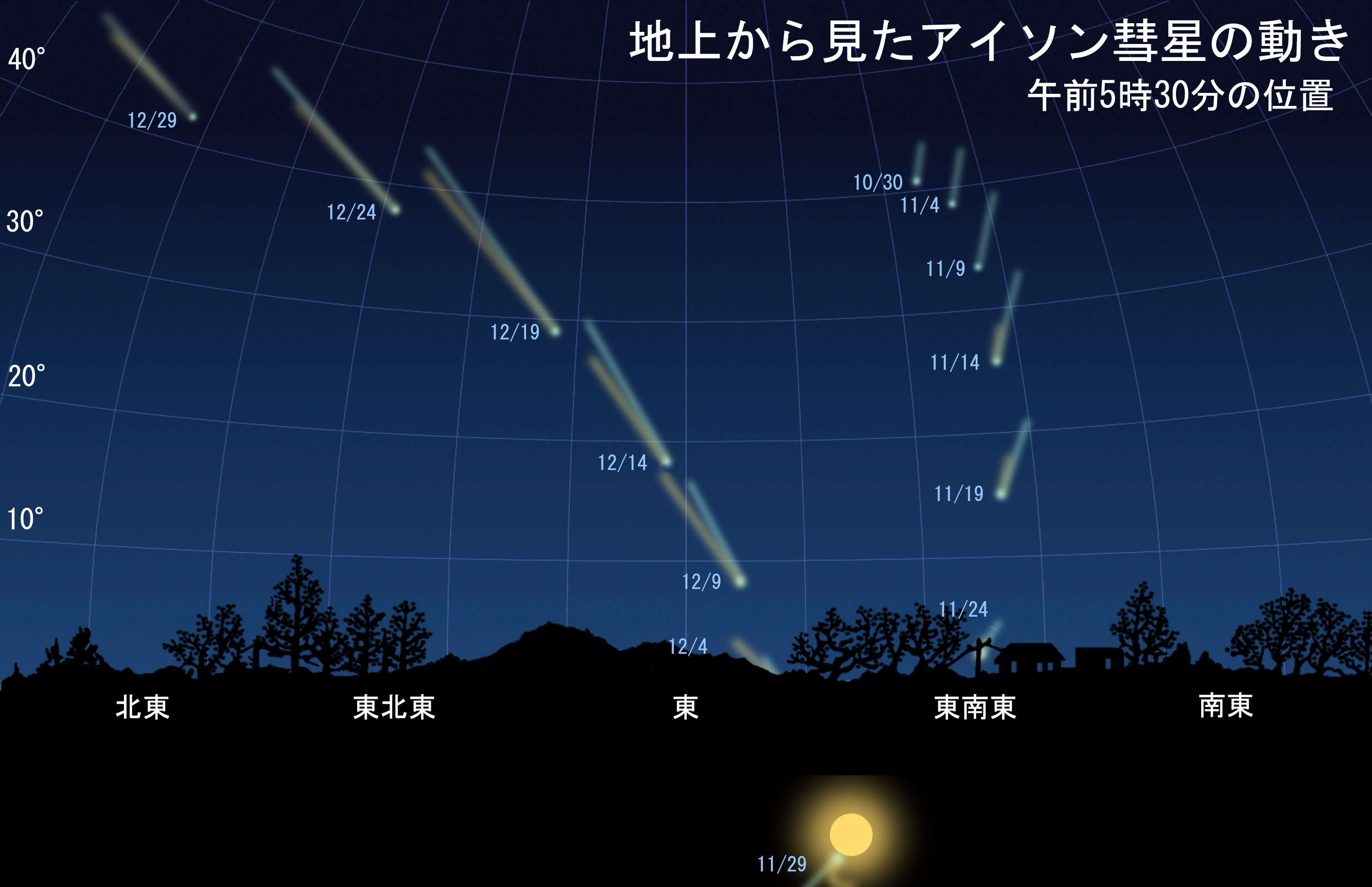 アイソン彗星がやってきた 達人に訊け 中日新聞web