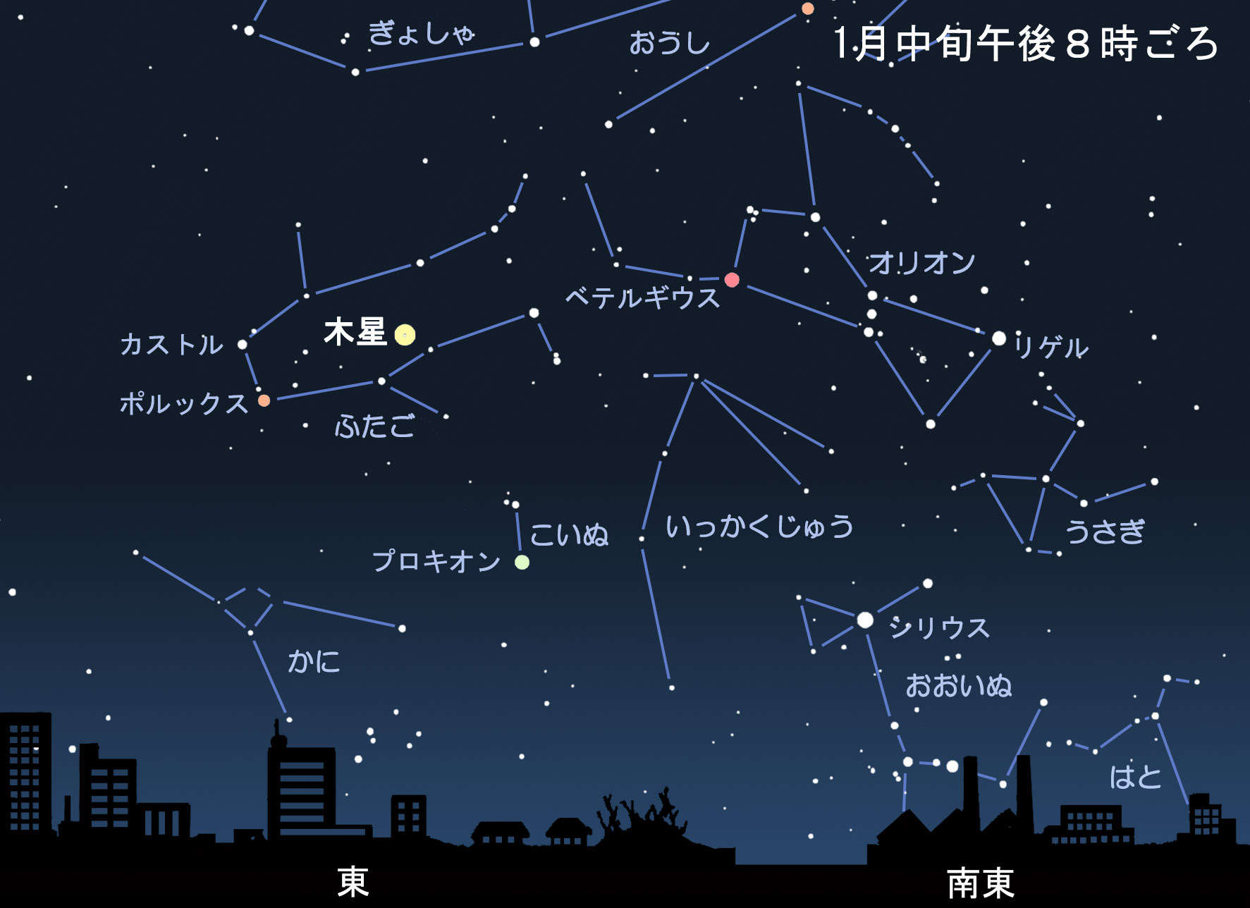 宵の東空で輝く星 木星 達人に訊け 中日新聞web