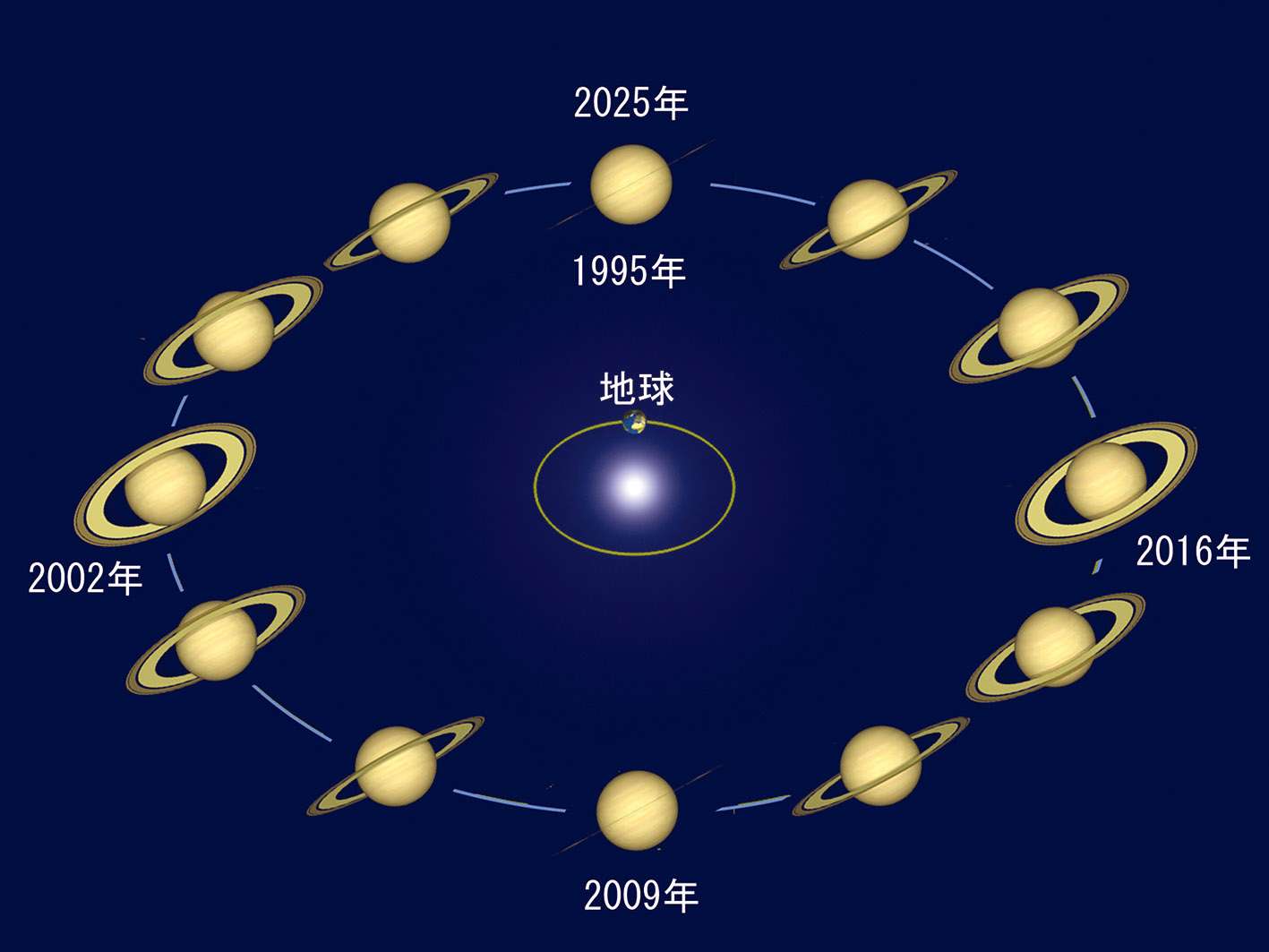 土星のリングの謎 達人に訊け 中日新聞web