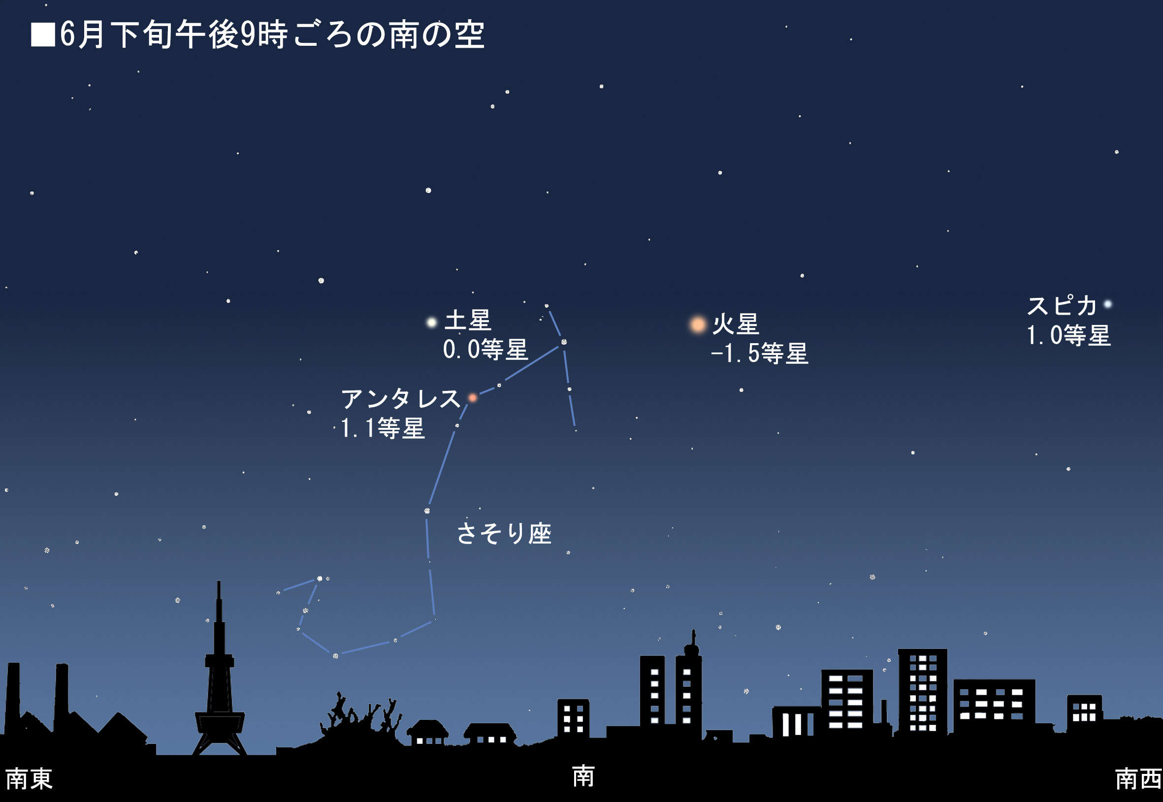 梅雨の晴れ間の夜空で火星と土星がまばゆい 達人に訊け 中日新聞web