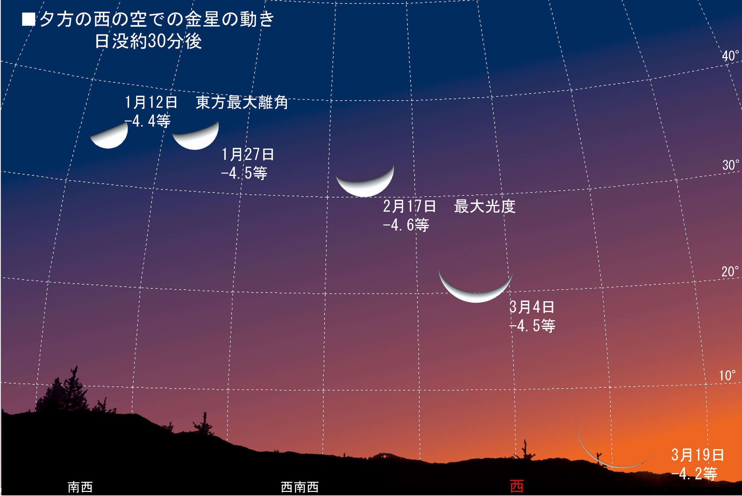 金星がめちゃ明るい 達人に訊け 中日新聞web