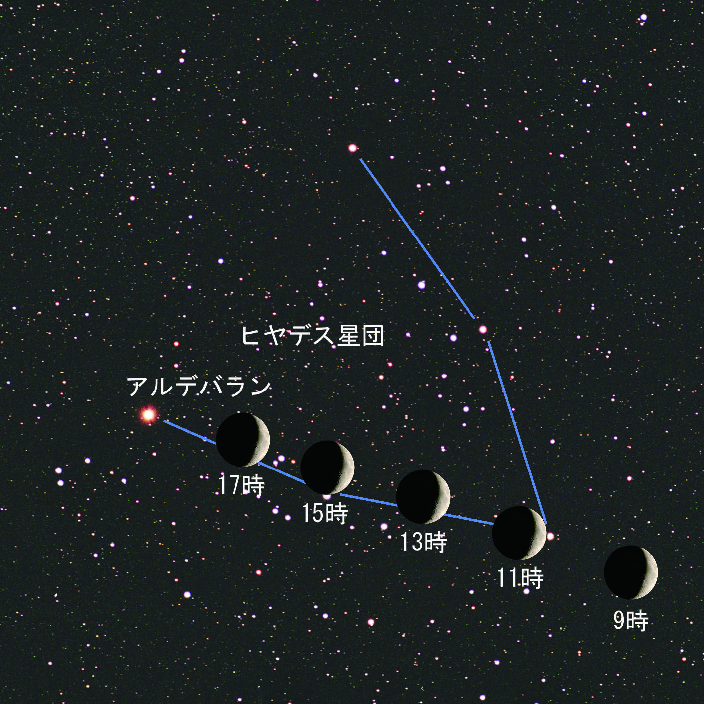 次は19年後 4月1日に見られる天体現象 星食 とは 達人に訊け 中日新聞web