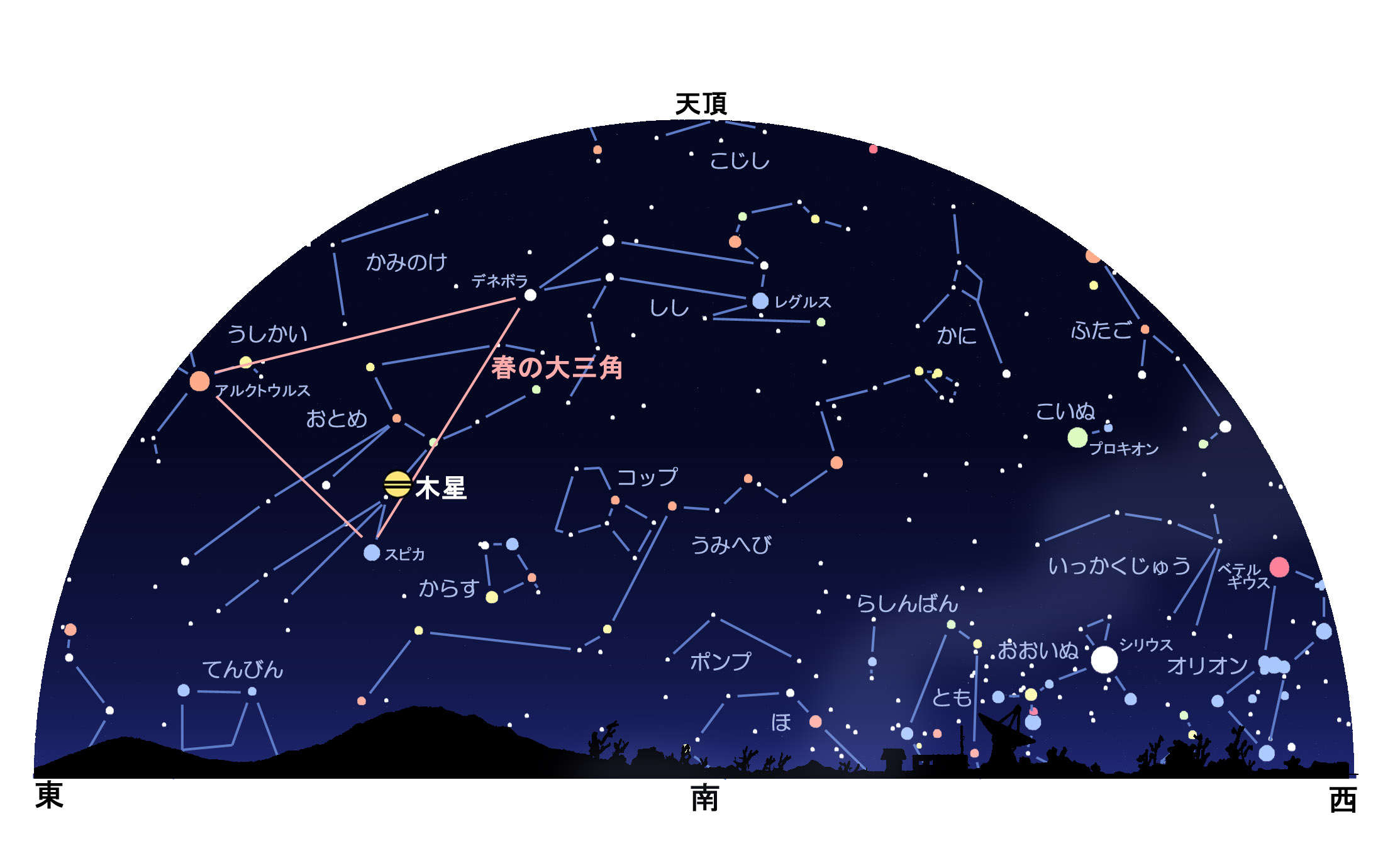 宵の南東の空で木星が明るい 達人に訊け 中日新聞web