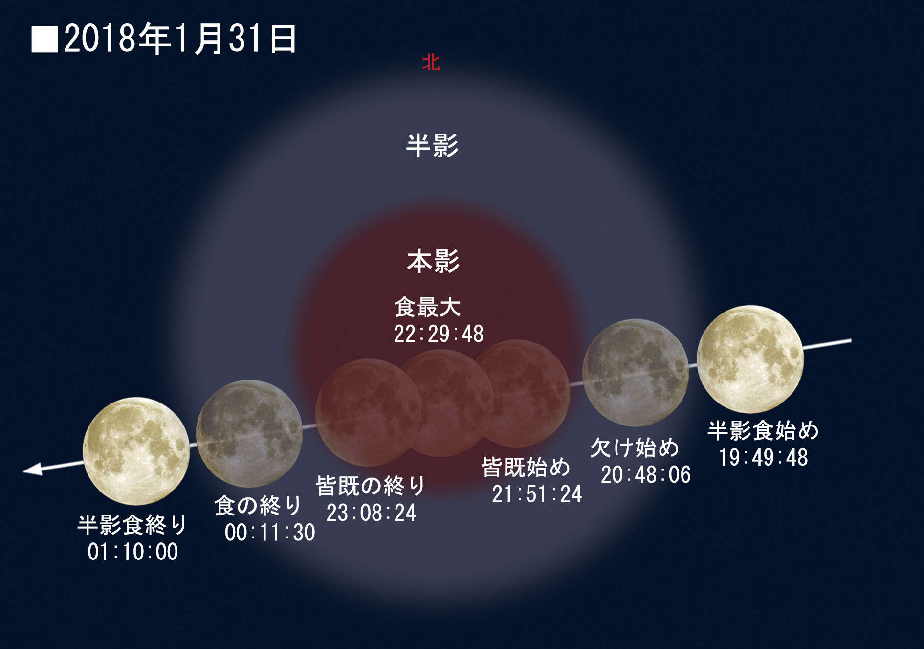 ブルームーンがレッドムーンになる 1月31日皆既月食 達人に訊け 中日新聞web