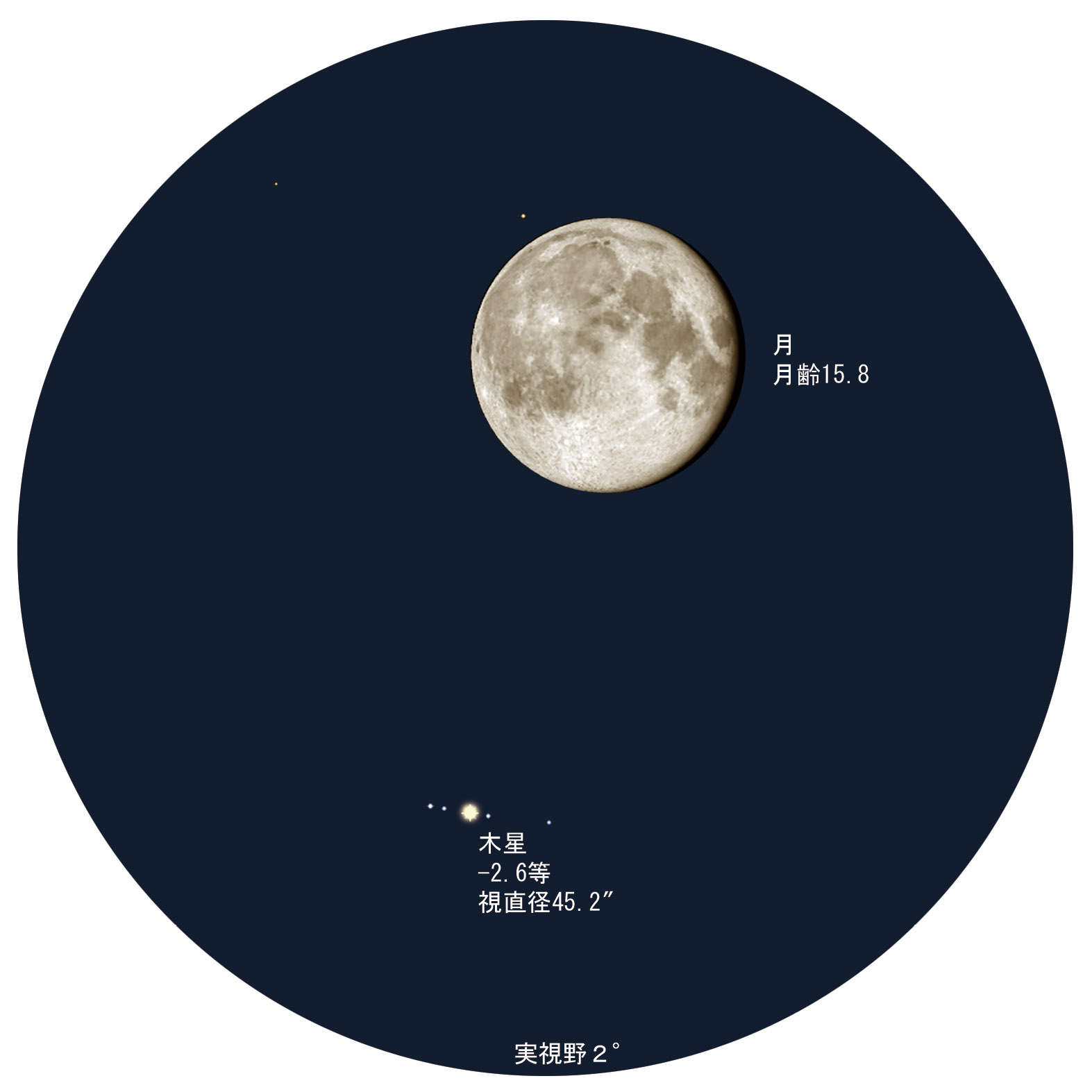 今日5月日 深夜の南の空で月と惑星が集合 達人に訊け 中日新聞web