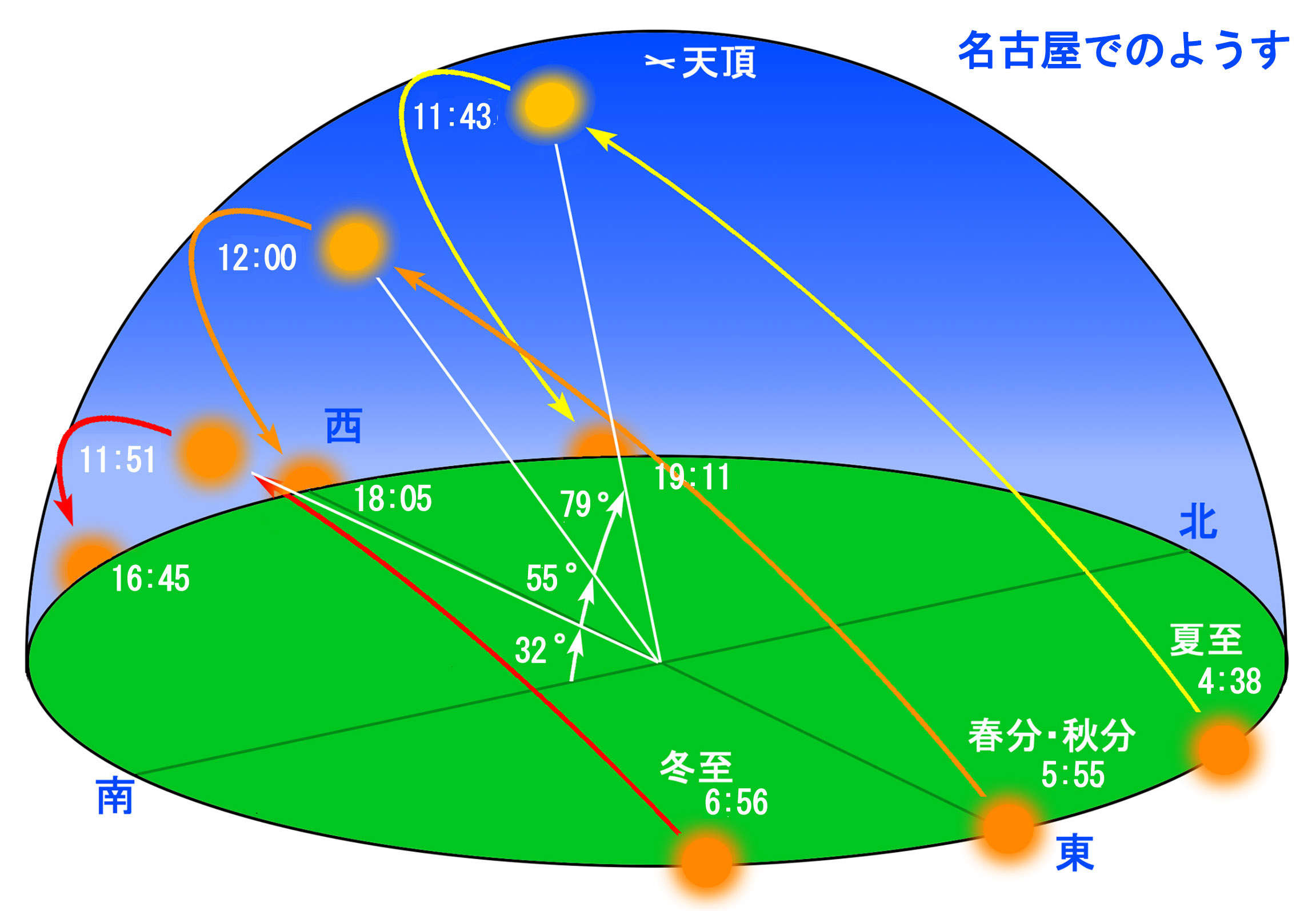 今日7月5日は一年で最も 太陽が小さい 日 達人に訊け 中日新聞web