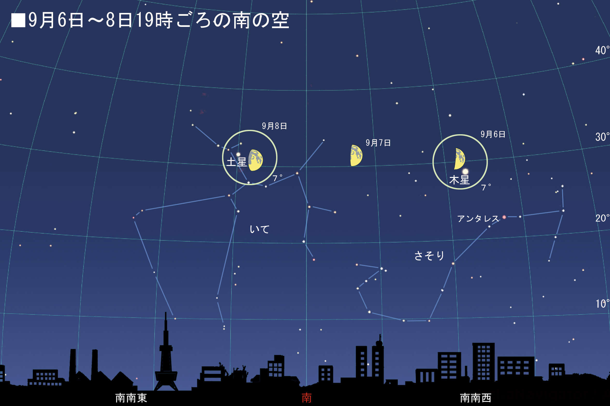 9月6日の夜空は月と木星・土星がランデブー：達人に訊け！：中日