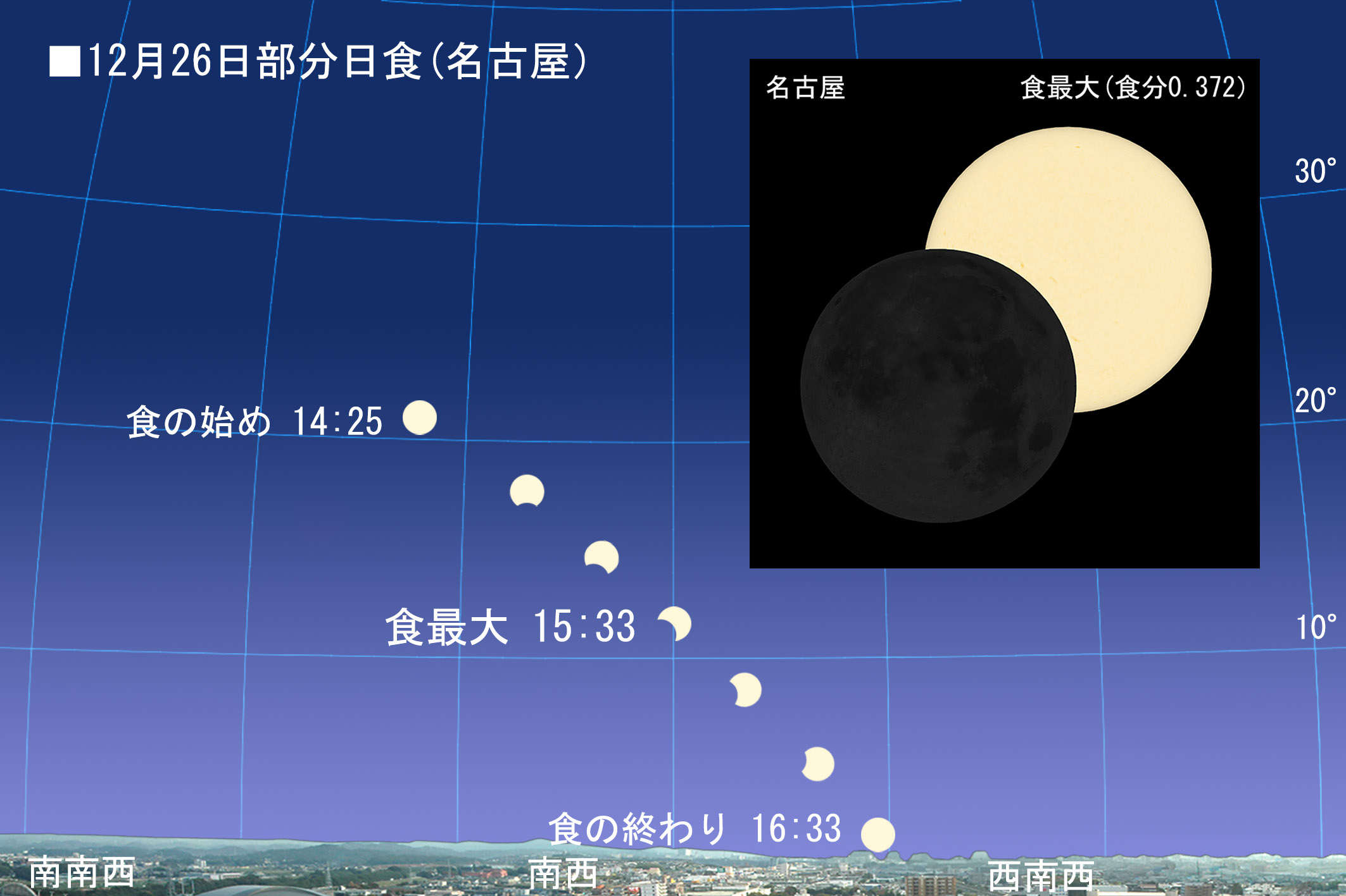12月26日午後太陽が欠ける 部分日食 達人に訊け 中日新聞web