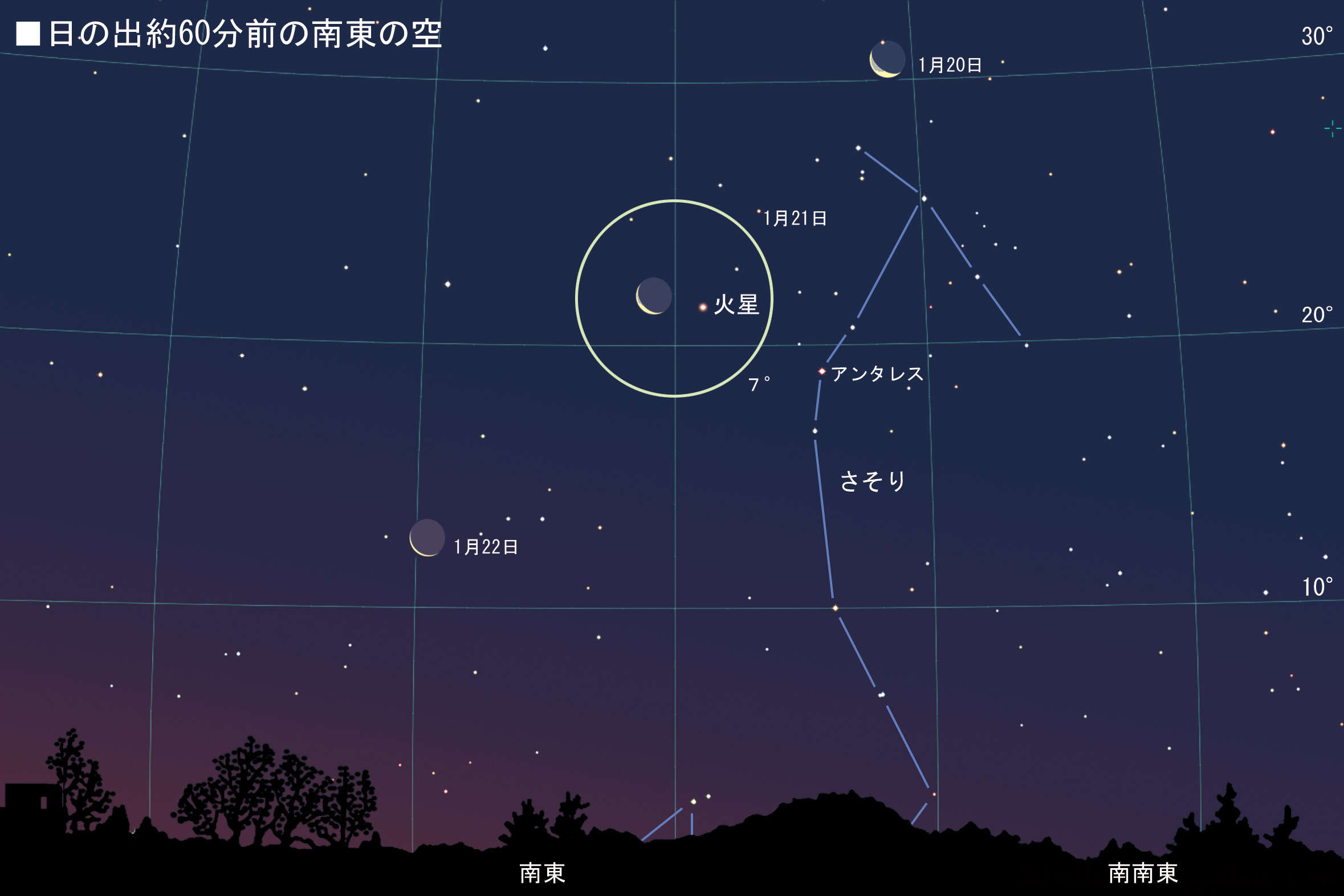 1 21 28 明け方と夕方の月と惑星の接近 達人に訊け 中日新聞web