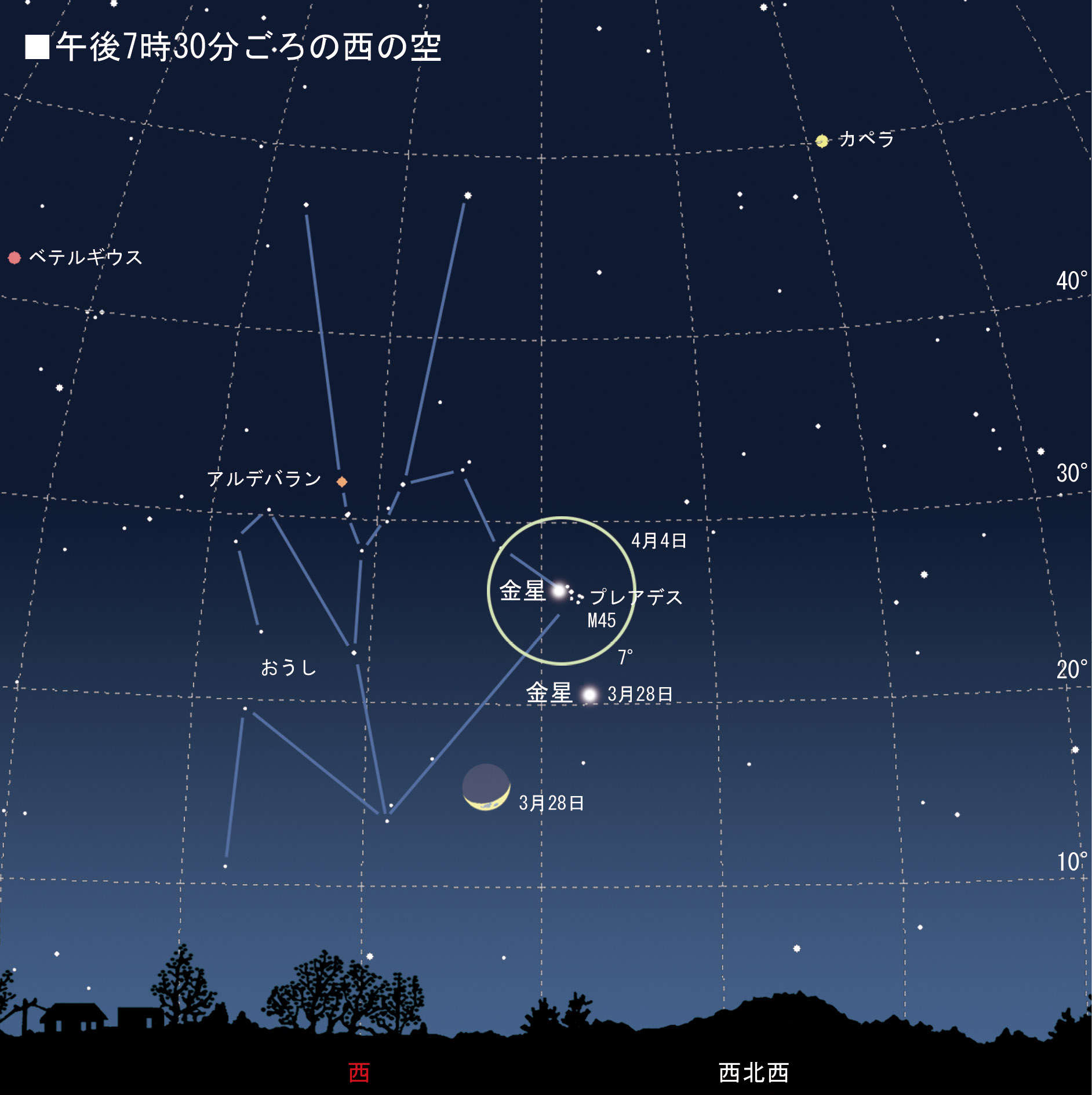 金星とすばるが超ニアミス 達人に訊け 中日新聞web