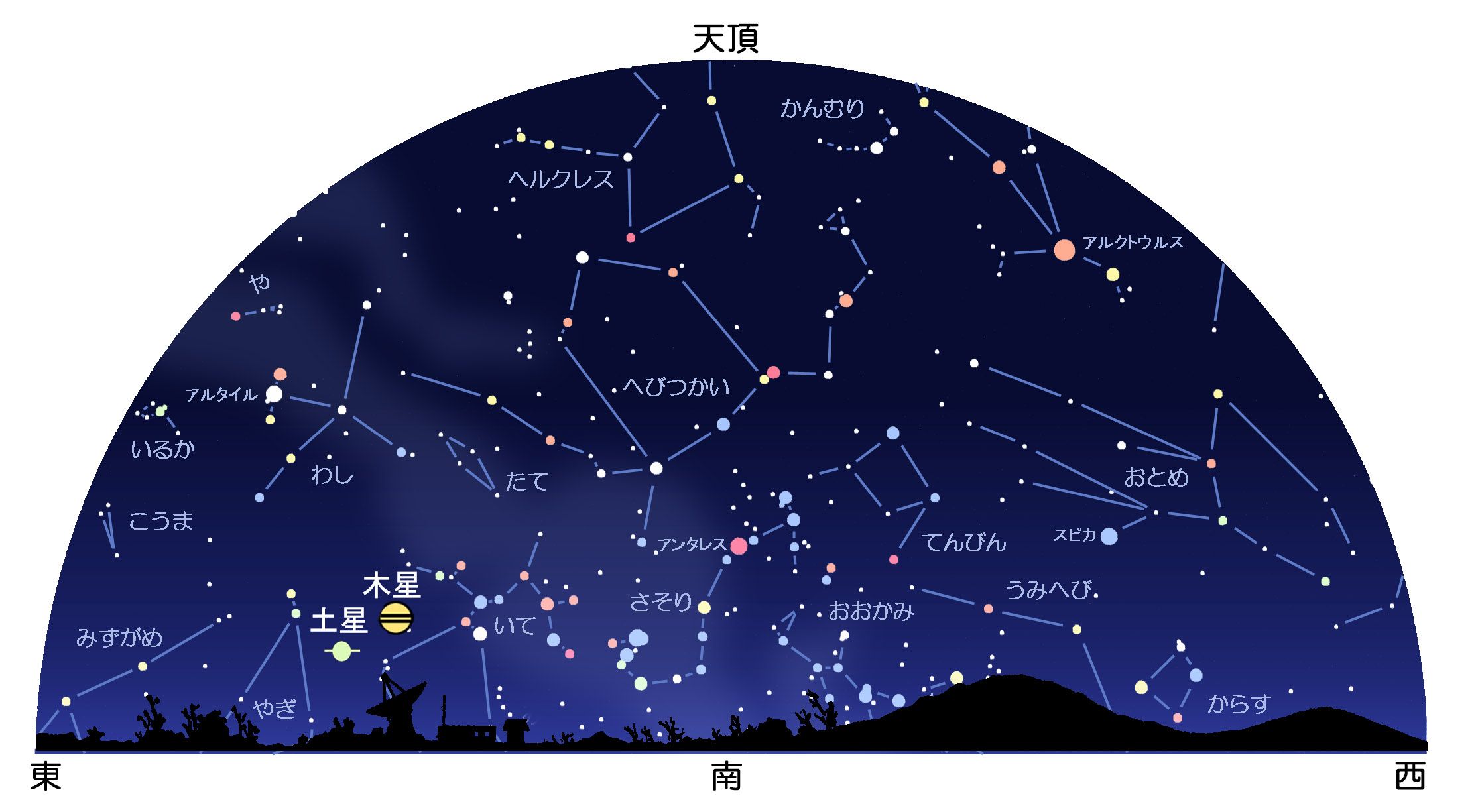 太陽になりそこなった星 木星 達人に訊け 中日新聞web