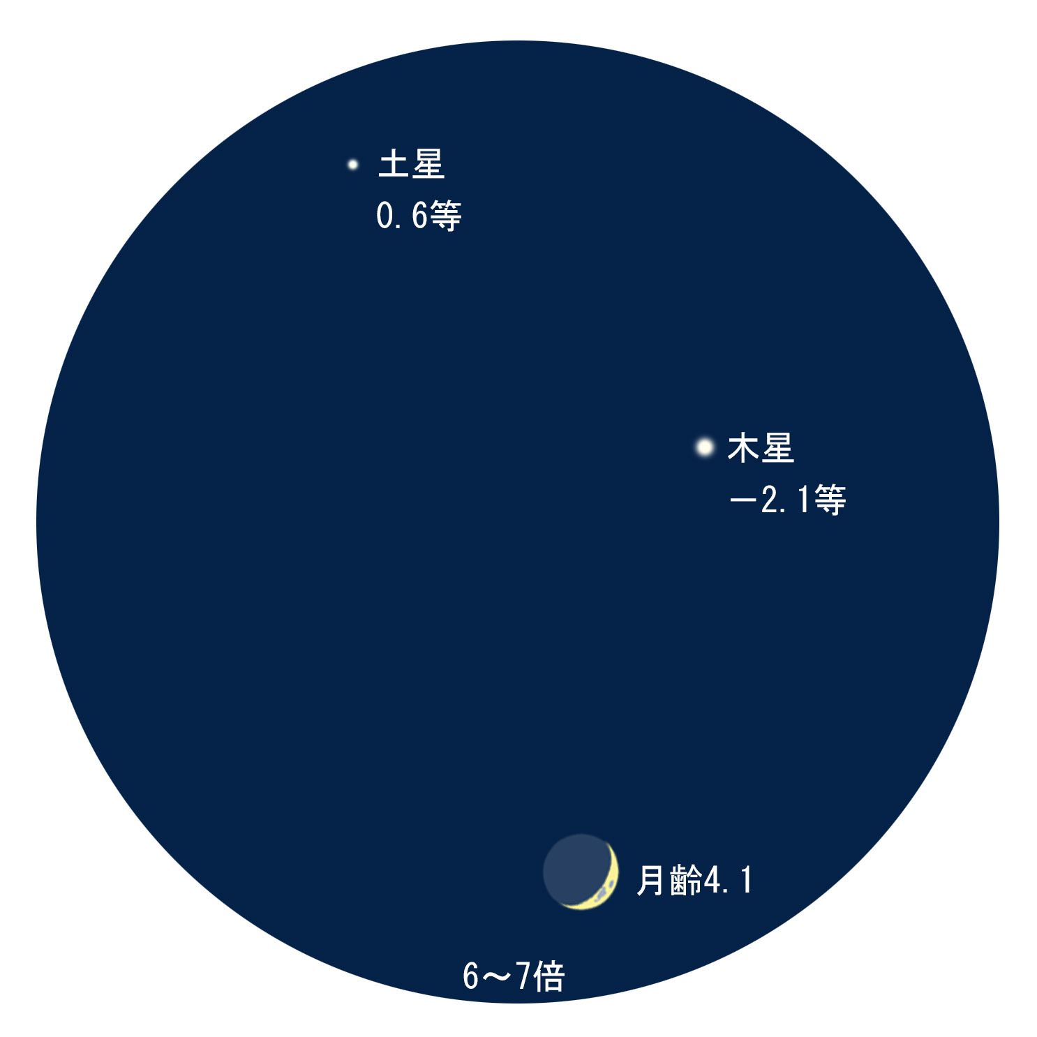 11月19日 月と木星と土星の競演 達人に訊け 中日新聞web