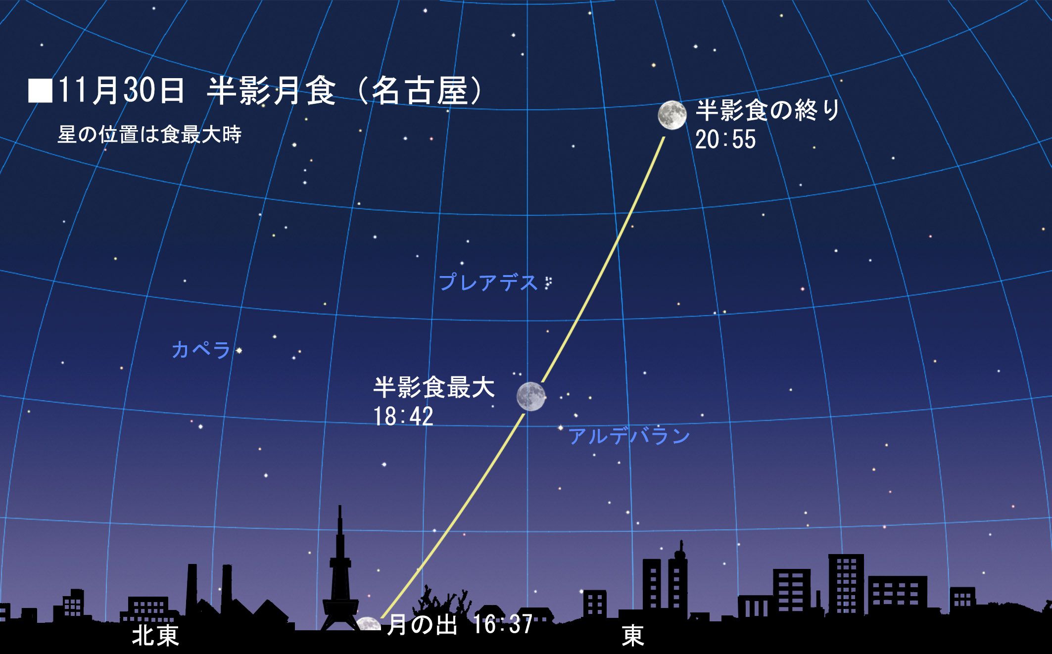 11月30日の宵の半影月食 達人に訊け 中日新聞web