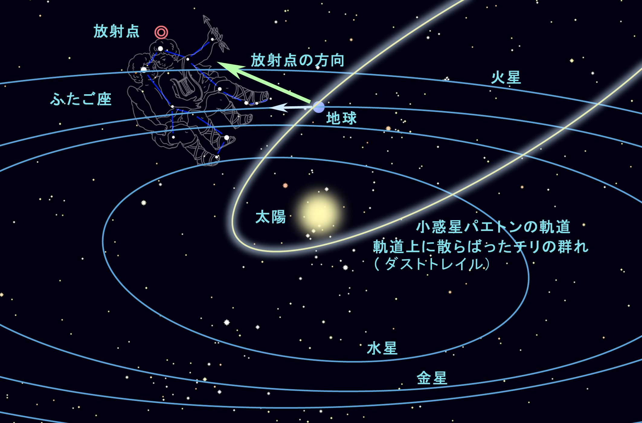 12月12日 14日 ふたご座流星群を観よう 達人に訊け 中日新聞web