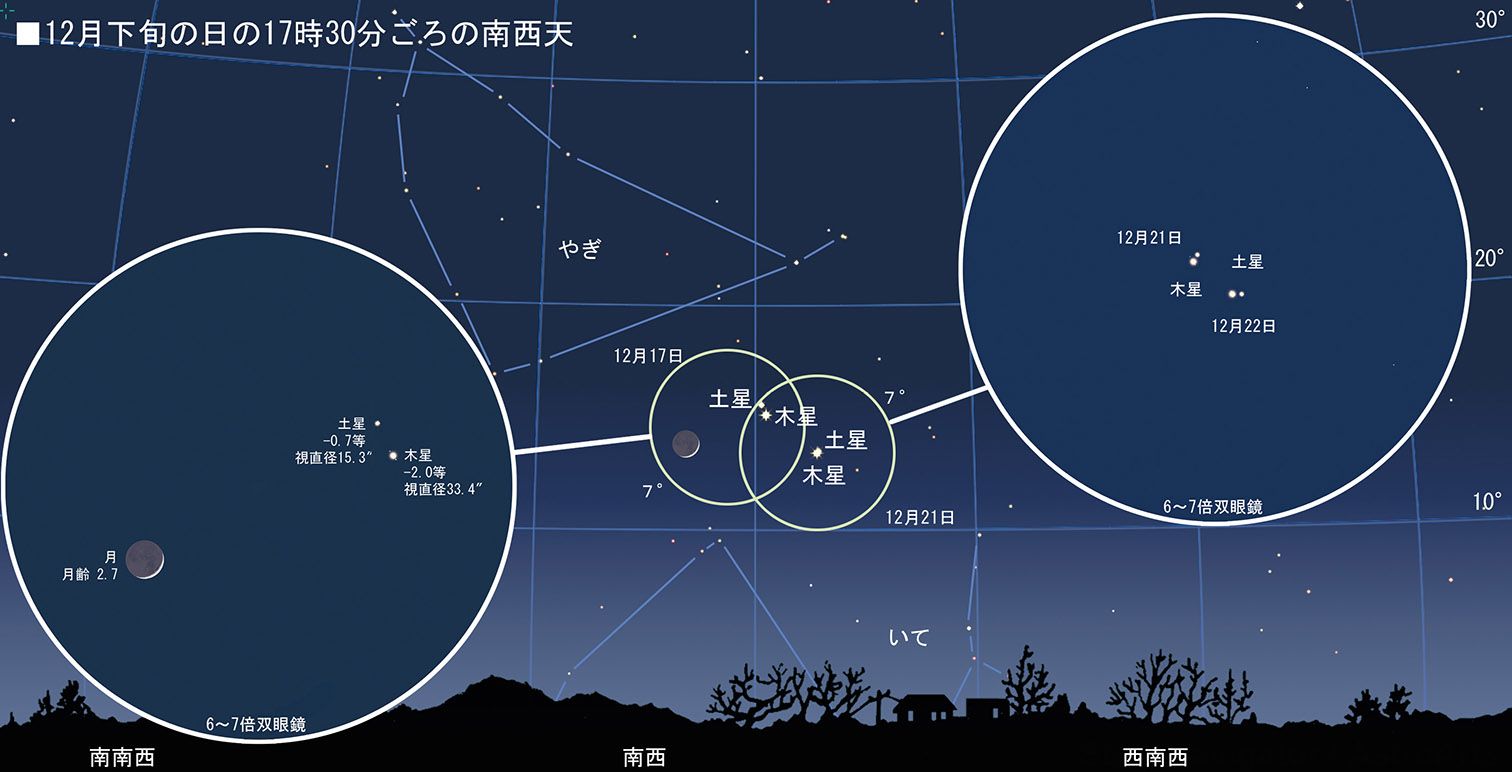 12月21日 397年ぶりに木星と土星が一つに 達人に訊け 中日新聞web