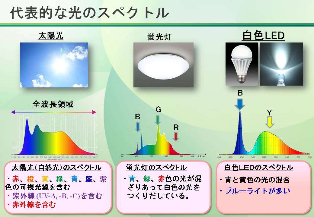 コレクション led照明もブルーライトが出るの