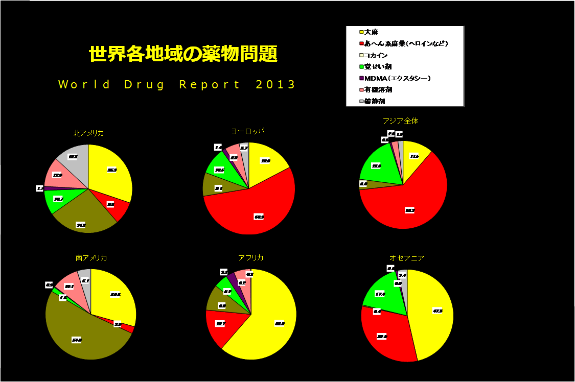 薬物乱用について 薬物乱用 って何 その４ 薬物乱用 世界と日本 達人に訊け 中日新聞web