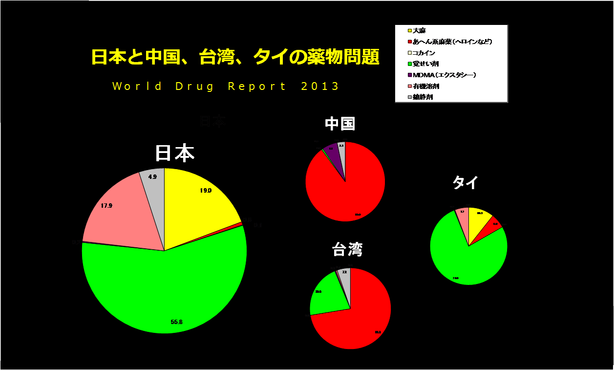 薬物乱用について 薬物乱用 って何 その４ 薬物乱用 世界と日本 達人に訊け 中日新聞web