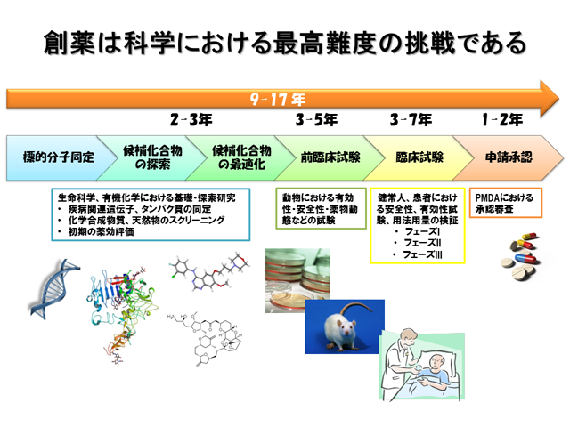 創薬 って何 達人に訊け 中日新聞web