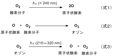 グリーンケミストリーって ３ 地球の健康 達人に訊け 中日新聞web