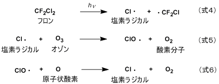 グリーンケミストリーって ３ 地球の健康 達人に訊け 中日新聞web