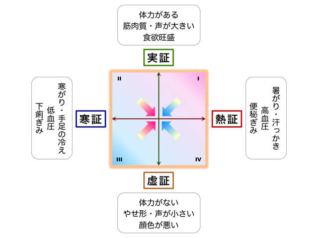 セルフメディケーションと漢方（２）：達人に訊け！：中日新聞Web