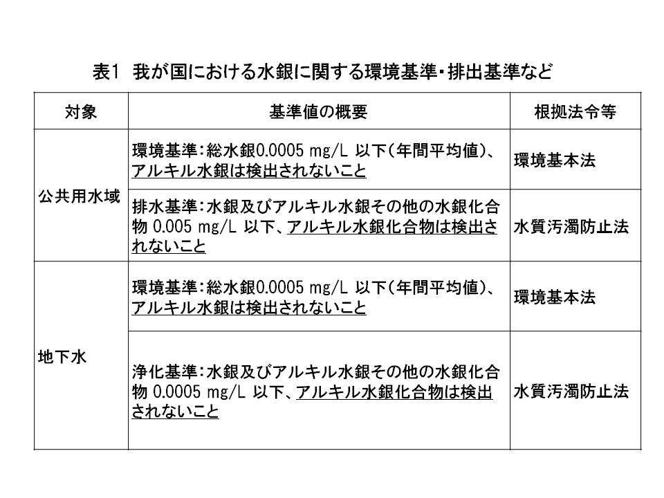 何で今ごろ 水銀に関する水俣条約 ３ 今 魚に蓄積しているメチル水銀はどこからくるの 達人に訊け 中日新聞web