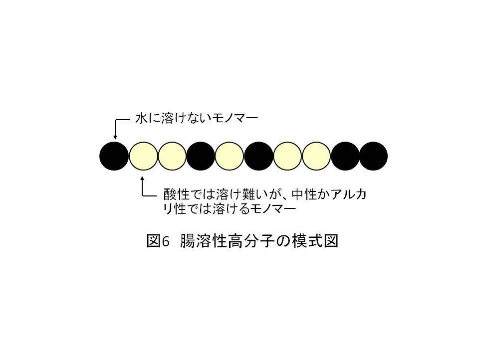 お薬に含まれる高分子の役割 ２ 錠剤に使われている高分子の働き 達人に訊け 中日新聞web