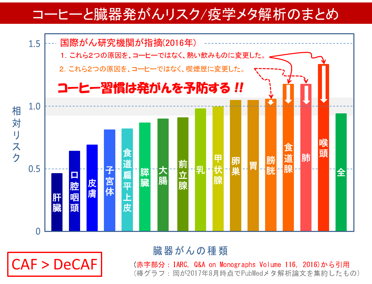 カフェインとカフェインレスの効用学講座 岡希太郎 達人に訊け 中日新聞web