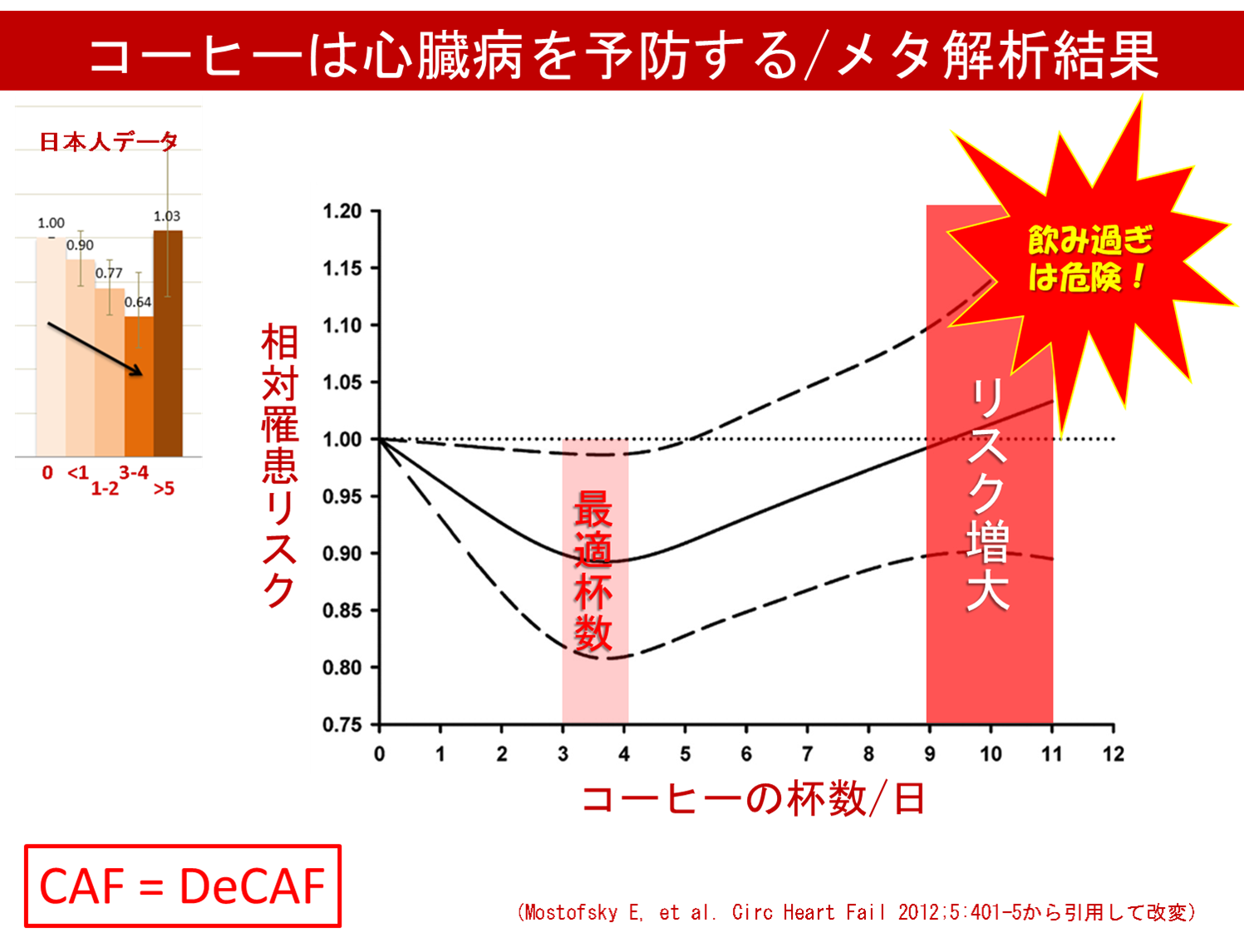 カフェインとカフェインレスの効用学講座 岡希太郎 達人に訊け 中日新聞web