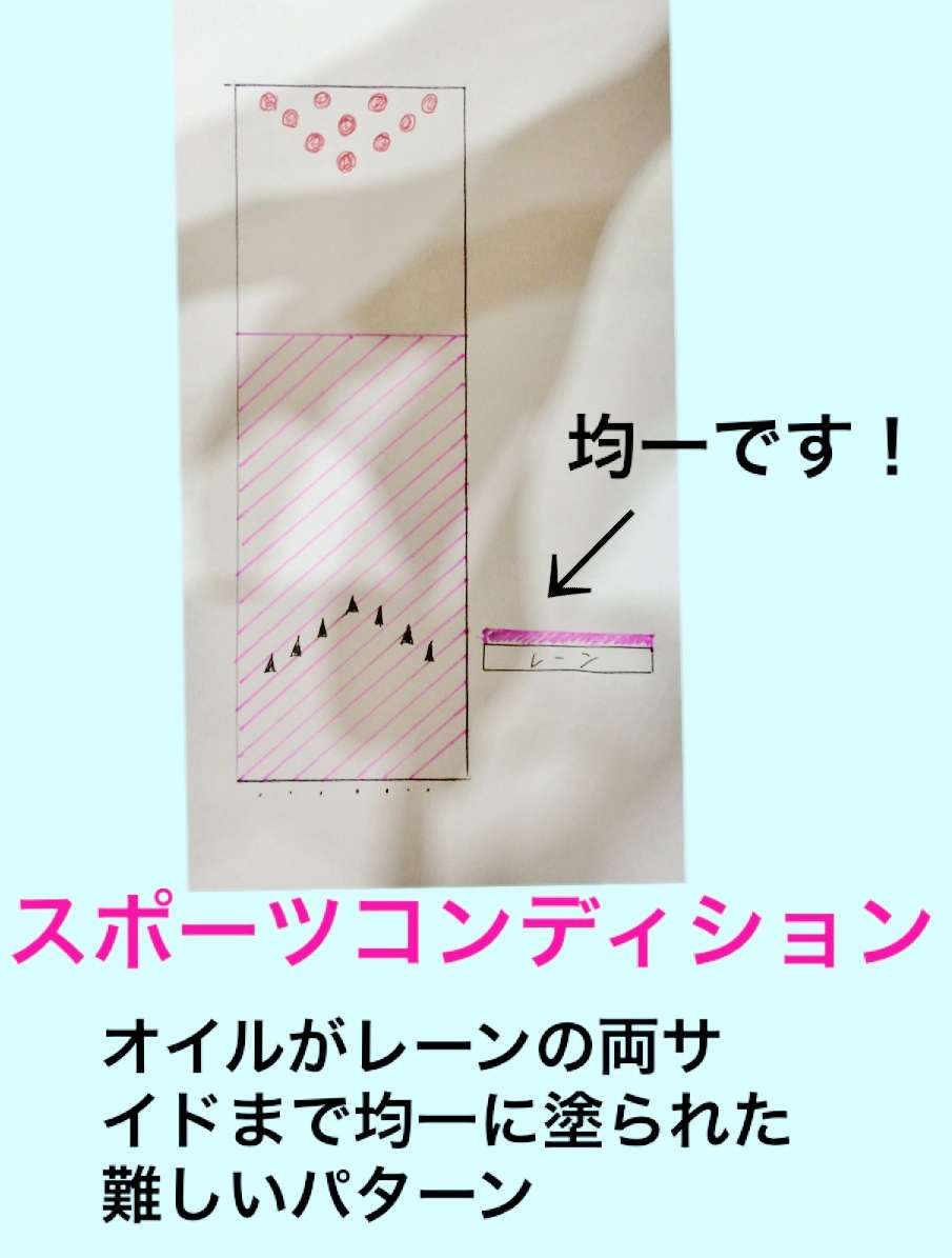 ４３投目 レーンと友達になろう レーンのコンディションには種類がある 達人に訊け 中日新聞web