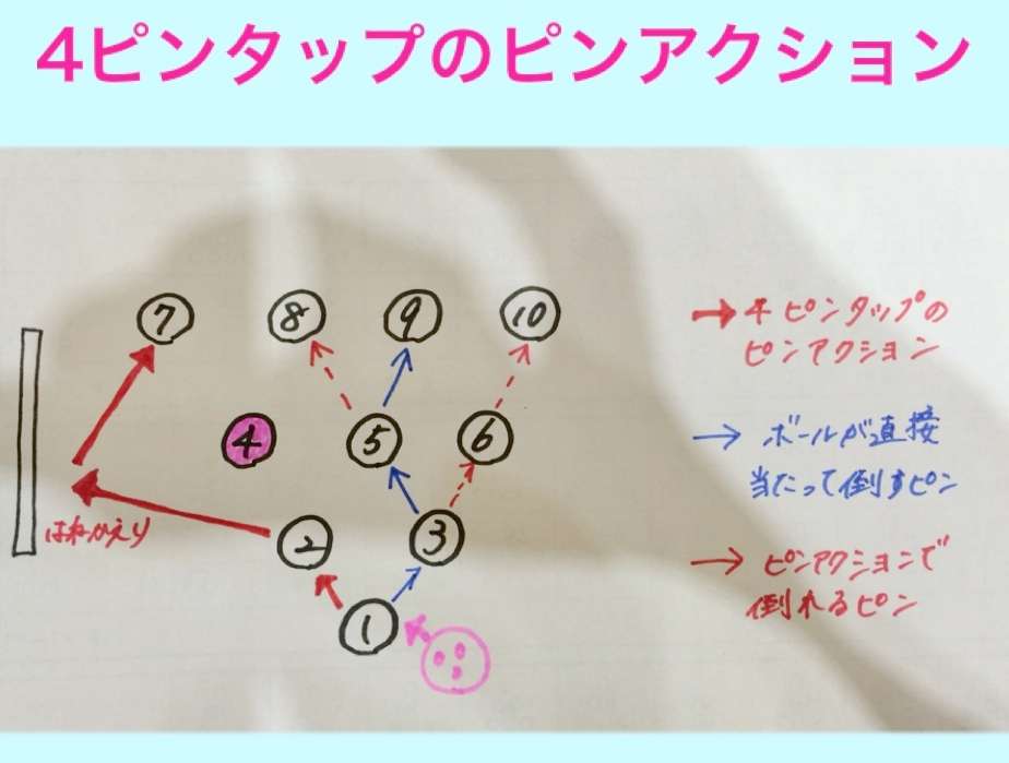 残ったピンからレーンのコンディションを知ろう 達人に訊け 中日新聞web