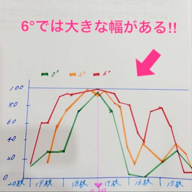 ５５投目 かっこいいだけじゃない 曲がるボールが必要な理由 達人に訊け 中日新聞web