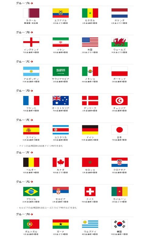 ｗ杯カタール大会 中3サッカー部キャプテンs君が予想してくれました 達人に訊け 中日新聞web