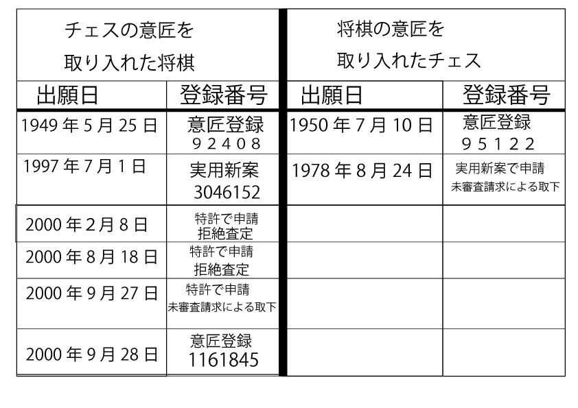 将棋形チェス」新事実発覚！？オリジナリティとは何か？：達人に訊け