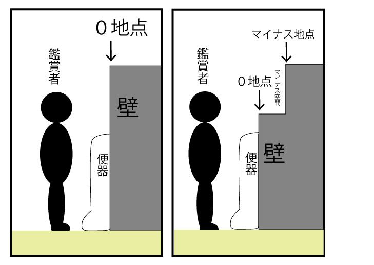 公衆トイレはミニマルアートだ！：達人に訊け！：中日新聞Web