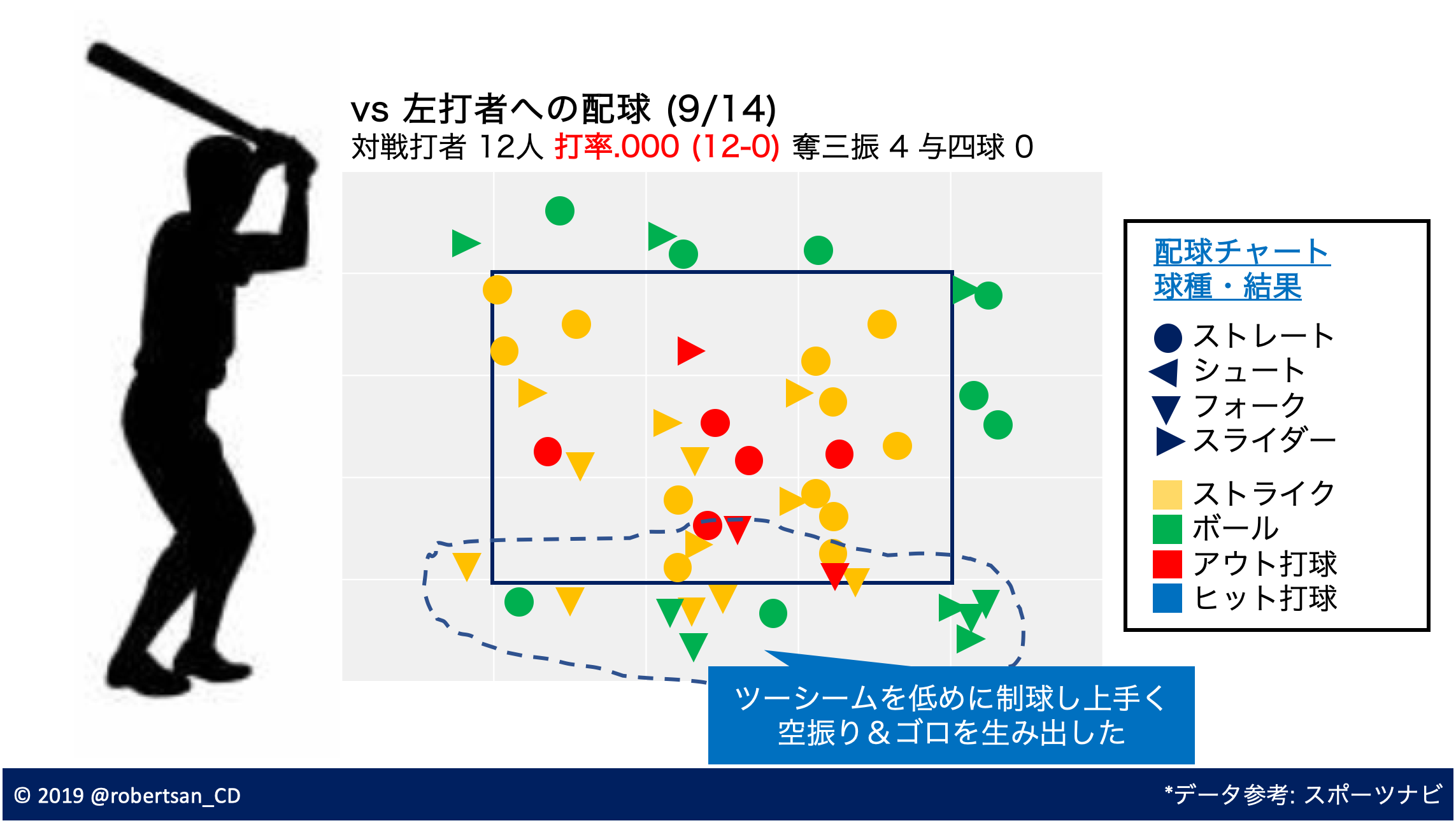 大野雄大のノーヒットノーランを振り返る 達人に訊け 中日新聞web